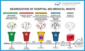 Guidelines implementation must for proper management of medical waste